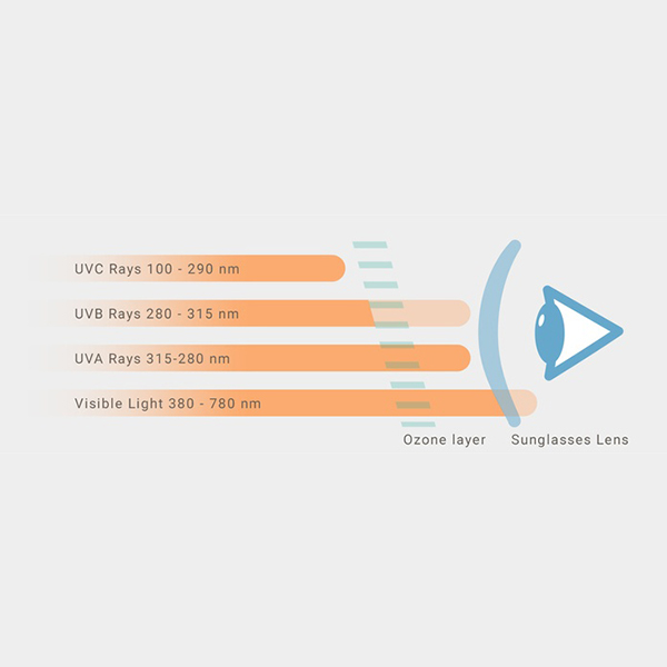 UV 400 protection in sunglasses