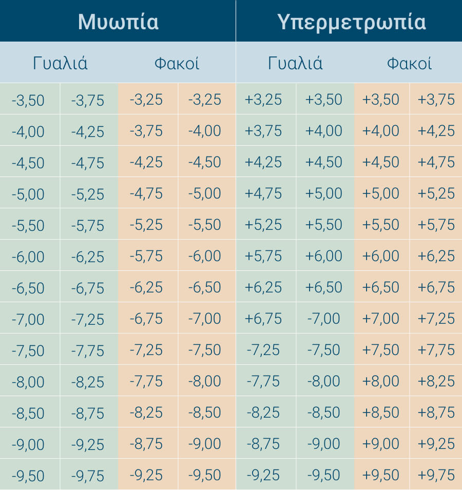 Μετατροπή σφαίρας σε διόπτρα