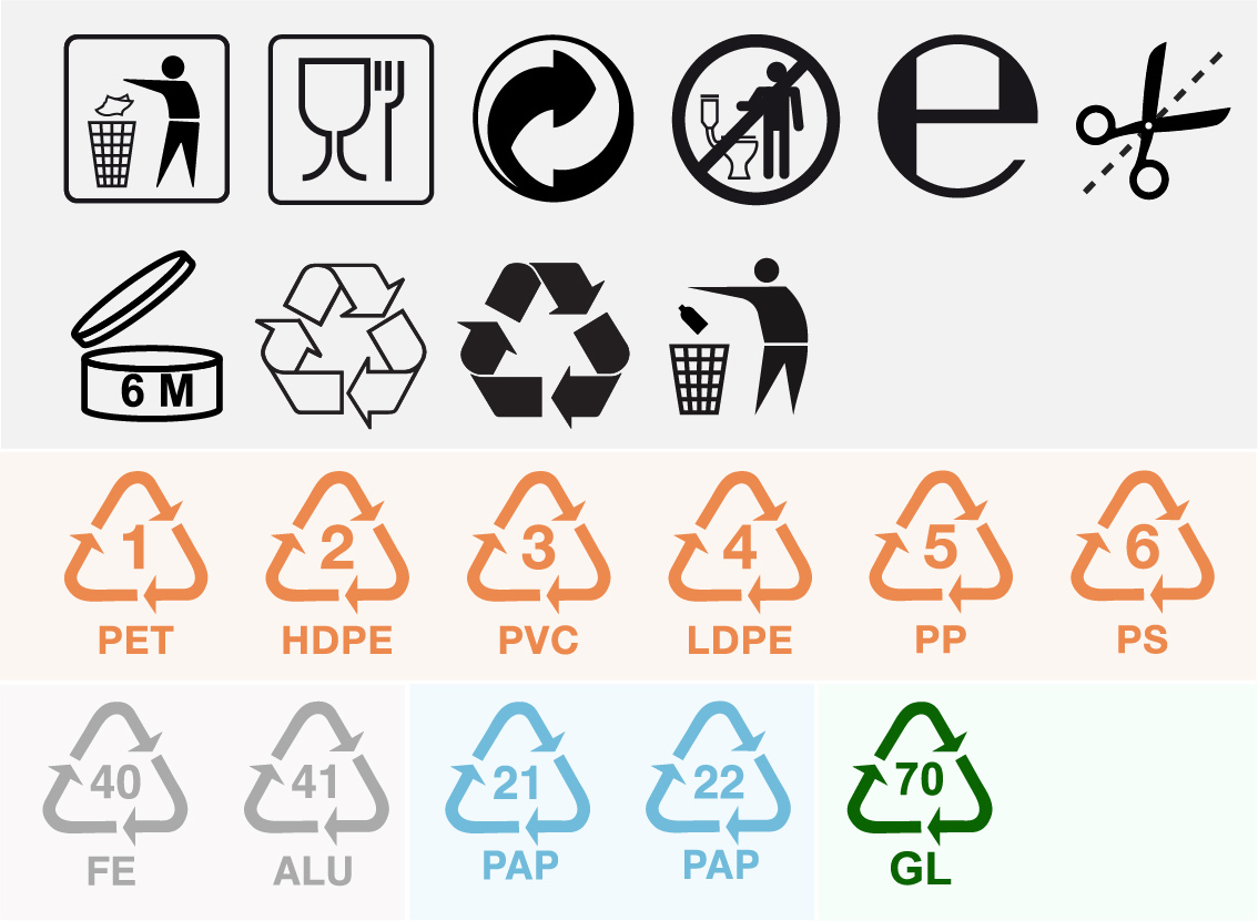 Recycling symbols